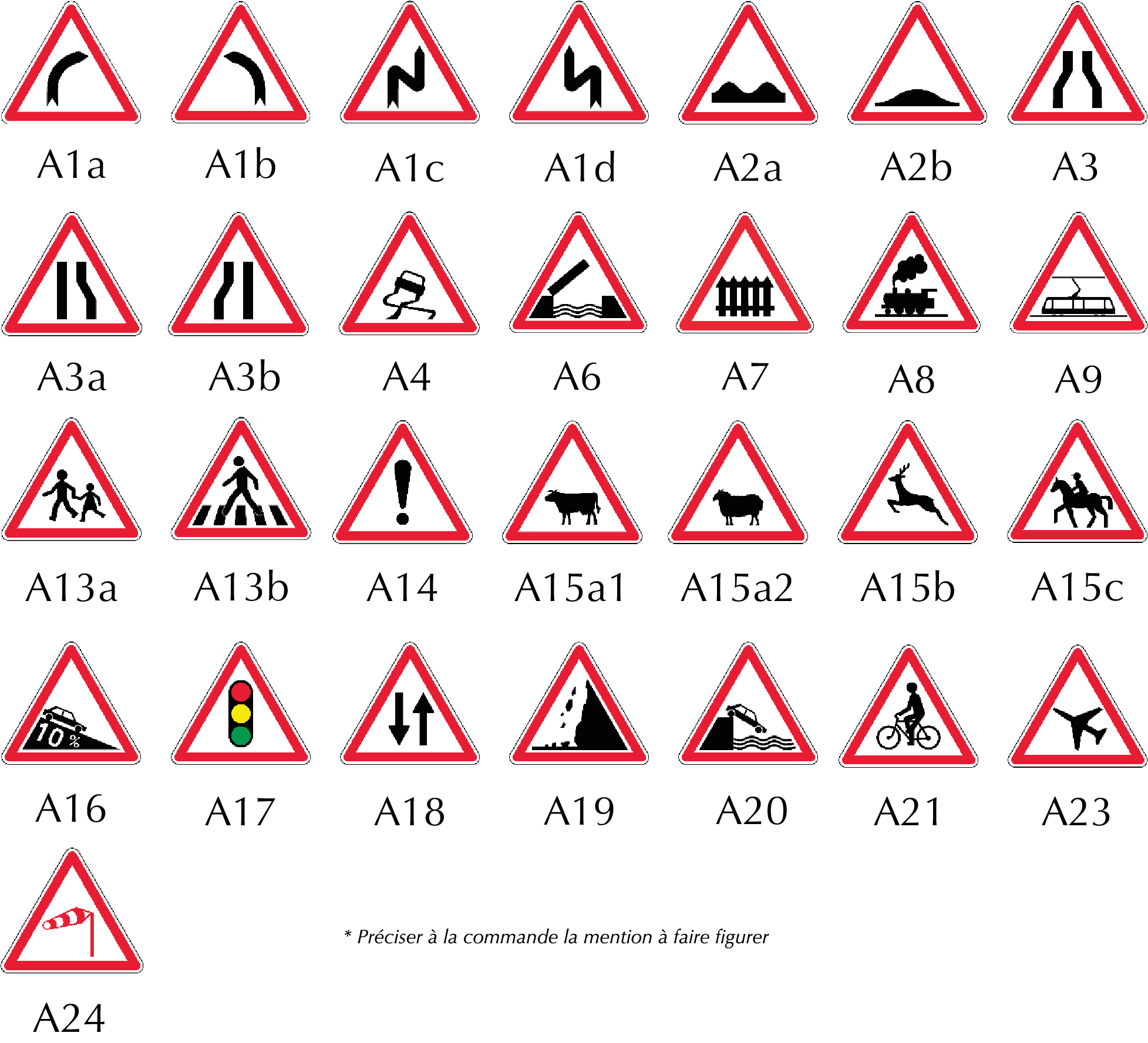 PANNEAUX DE SIGNALISATION DE DANGER TYPE A – Image 4